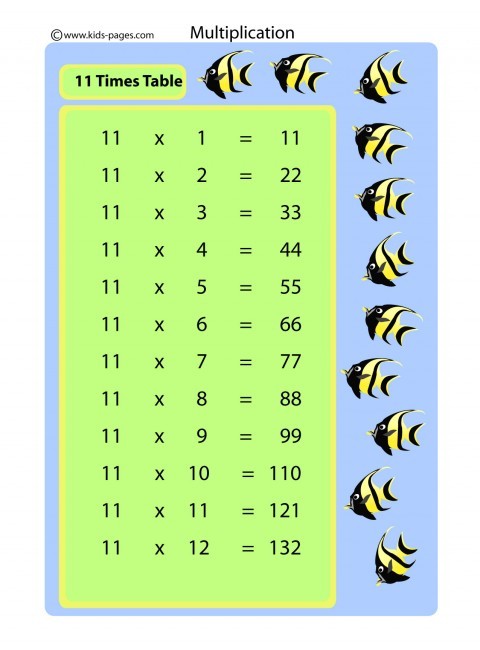 11 Times Table flashcard